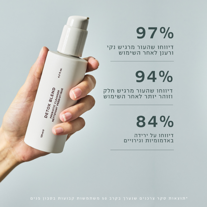 סבון פרה-ביוטי 'DETOX BLEND' לניקוי עמוק של עור הפנים 125 מ"ל | ICONIX