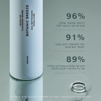 מים מיסלריים 'BOTANIC BREEZE' להסרת איפור וניקוי עור הפנים 200 מ"ל | ICONIX