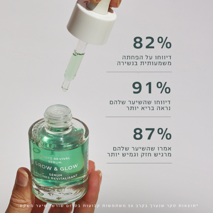 סרום 'GROW & GLOW' לשיקום שורשי השיער 30 מ"ל - Iconix