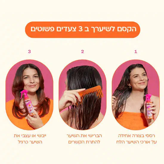 אמיקה פריימר